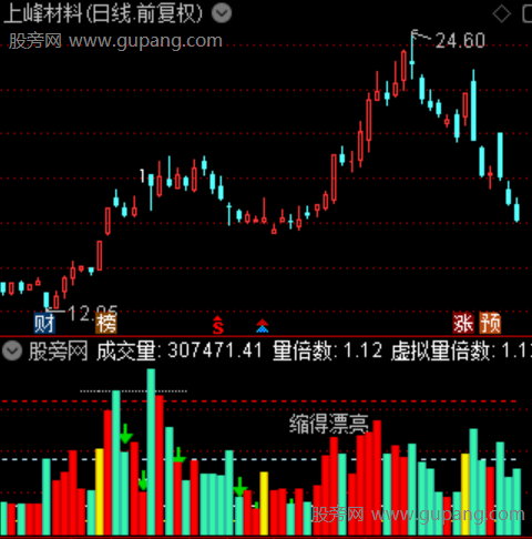 通达信极致缩量指标公式 通达信极致缩量指标公式