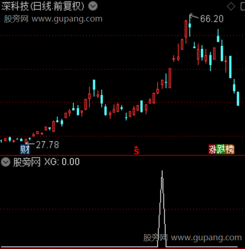 三色共振捉妖之选股指标公式 三色共振捉妖之选股指标公式
