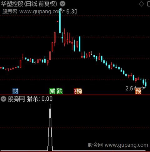 通达信擒龙量化起爆选股指标公式 通达信擒龙量化起爆选股指标公式