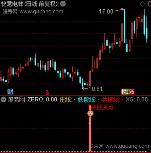 通达信有庄妖股共振指标公式 通达信有庄妖股共振指标公式
