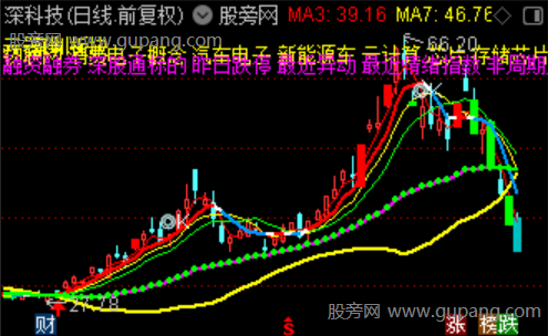 通达信策略捉妖主图指标公式 通达信策略捉妖主图指标公式