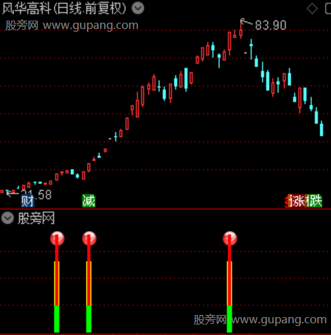 通达信擒龙先手指标公式 通达信擒龙先手指标公式