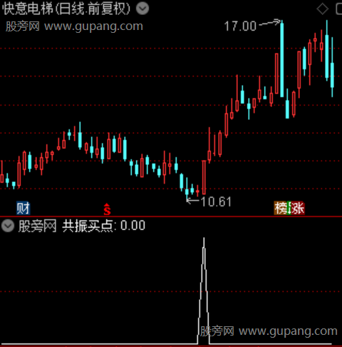 有庄妖股共振之选股指标公式 有庄妖股共振之选股指标公式