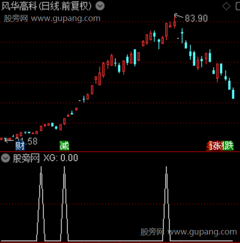 擒龙先手之选股指标公式 擒龙先手之选股指标公式