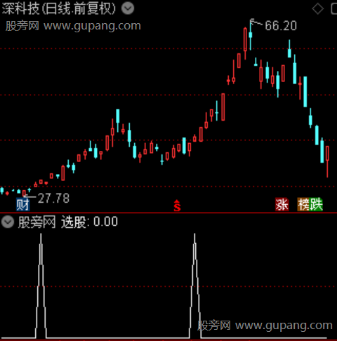 通达信神狙量化擒龙选股指标公式 通达信神狙量化擒龙选股指标公式