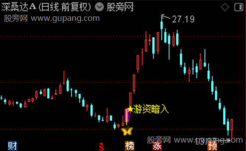 通达信游资暗入主图指标公式 通达信游资暗入主图指标公式