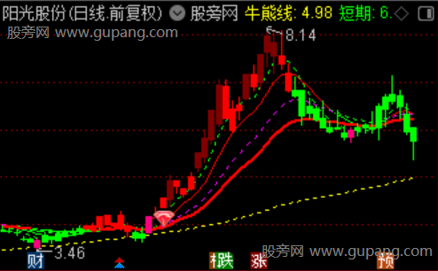 通达信趋势起爆点主图指标公式 通达信趋势起爆点主图指标公式