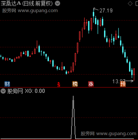 游资暗入主图之选股指标公式 游资暗入主图之选股指标公式