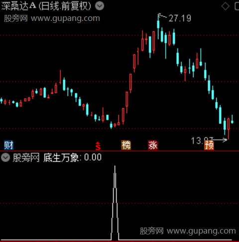 通达信底生万象选股指标公式 通达信底生万象选股指标公式