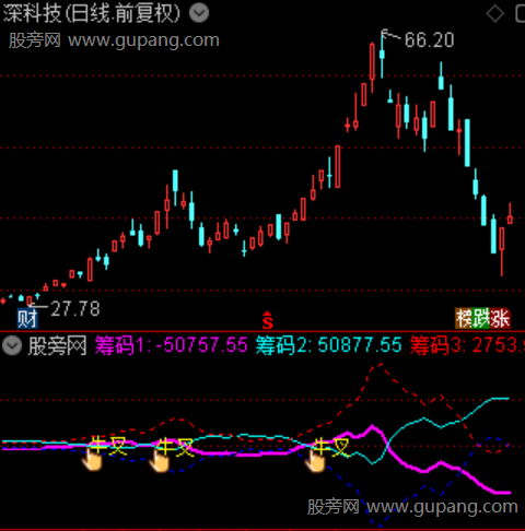 通达信金叉筹码指标公式