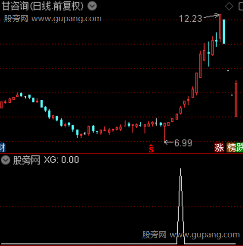 通达信精准波段选股指标公式 通达信精准波段选股指标公式