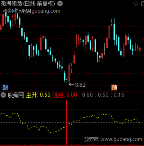 通达信主升始发点指标公式