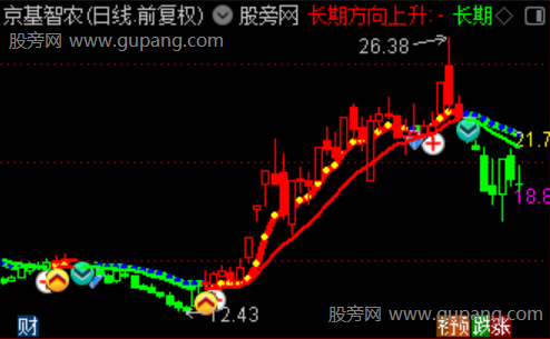 通达信波段王升级版主图指标公式 通达信波段王升级版主图指标公式
