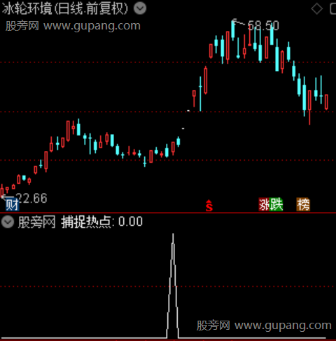 通达信捕捉热点选股指标公式 通达信捕捉热点选股指标公式