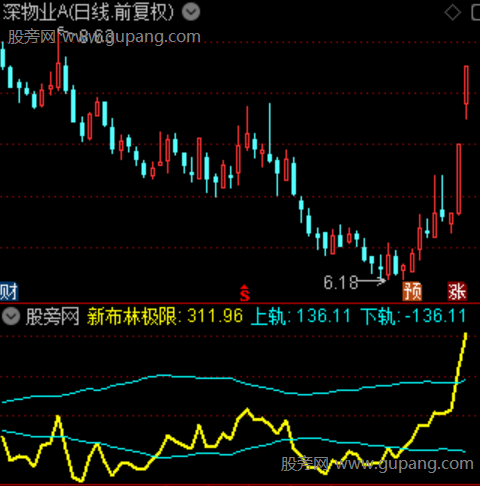 通达信新布林极限指标公式