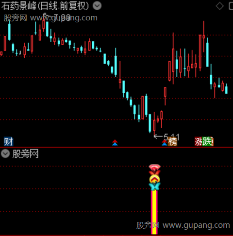 通达信强主力控盘指标公式 通达信强主力控盘指标公式