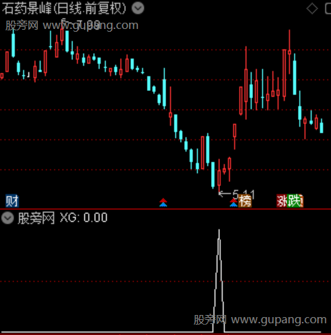 强主力控盘之选股指标公式 强主力控盘之选股指标公式