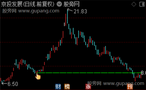 通达信援势战法主图指标公式