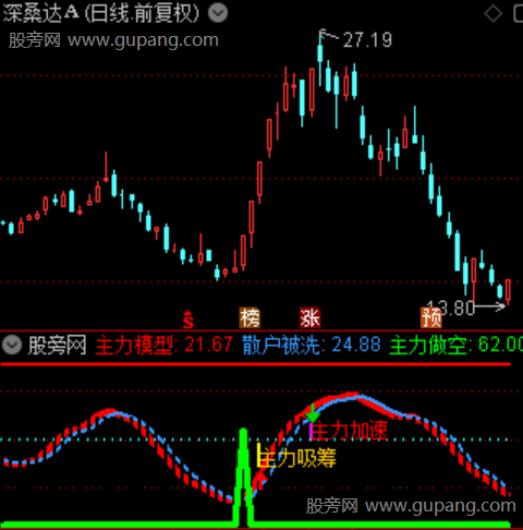 通达信见底吸筹指标公式