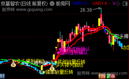 通达信多头强势确认主图指标公式 通达信多头强势确认主图指标公式