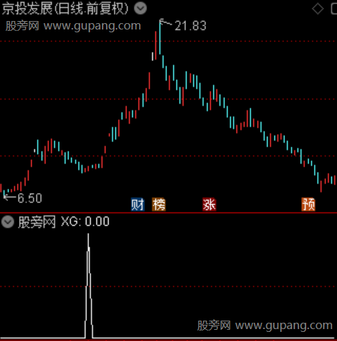 援势战法主图之选股指标公式 援势战法主图之选股指标公式