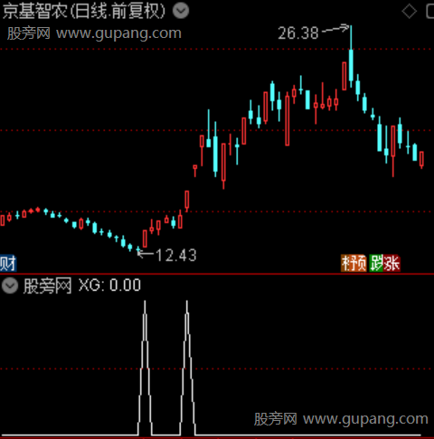 多头强势确认主图之选股指标公式 多头强势确认主图之选股指标公式