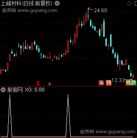 通达信布林强攻选股指标公式 通达信布林强攻选股指标公式