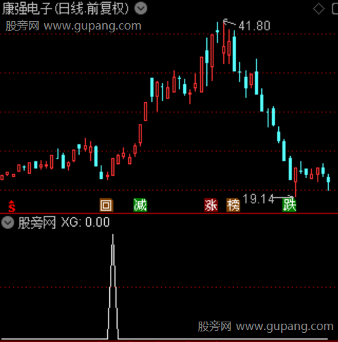 分层捉妖共振之选股指标公式 分层捉妖共振之选股指标公式