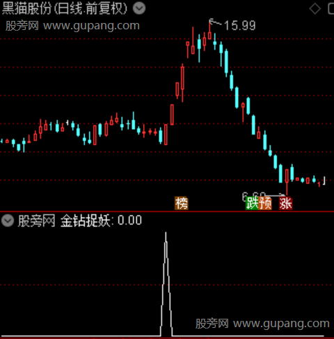 通达信金钻捉妖选股指标公式 通达信金钻捉妖选股指标公式