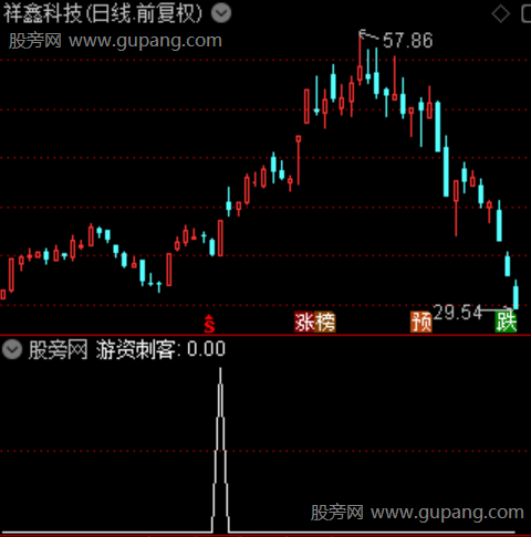 游资刺客主图之选股指标公式 游资刺客主图之选股指标公式