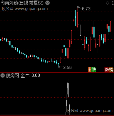 暴力擒金牛之金牛选股指标公式 暴力擒金牛之金牛选股指标公式