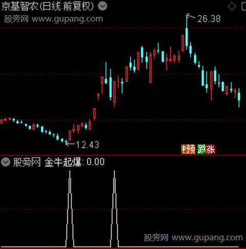 暴力擒金牛之金牛起爆选股指标公式 暴力擒金牛之金牛起爆选股指标公式