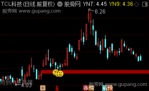 通达信强支撑参考线主图指标公式 通达信强支撑参考线主图指标公式