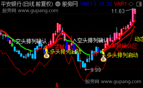 通达信多头排列启动主图指标公式 通达信多头排列启动主图指标公式