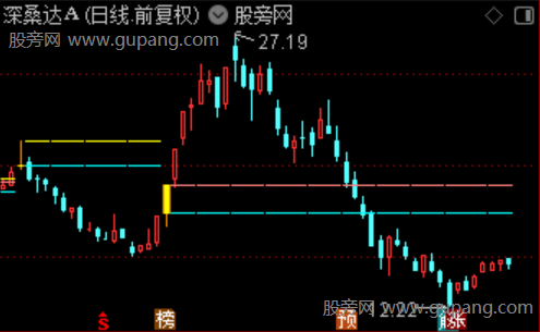 通达信极速掘妖主图指标公式 通达信极速掘妖主图指标公式
