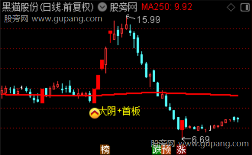 通达信大阴启动首板主图指标公式