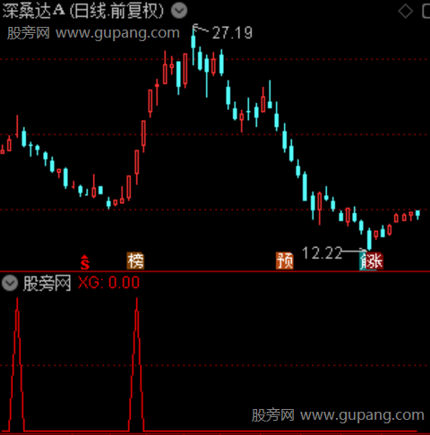 极速掘妖主图之选股指标公式 极速掘妖主图之选股指标公式