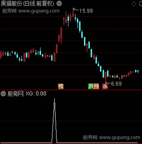 大阴启动首板主图之选股指标公式 大阴启动首板主图之选股指标公式