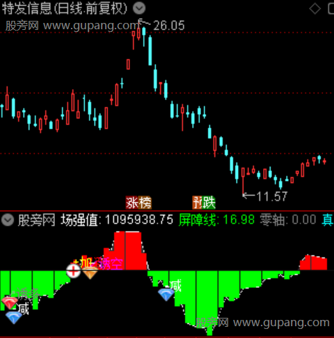 通达信真实强弱动量指标公式 通达信真实强弱动量指标公式