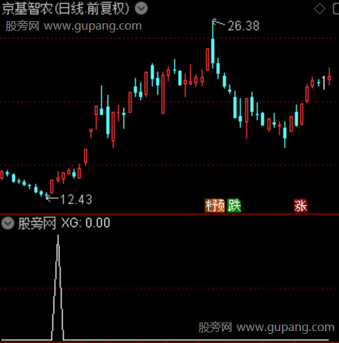 多空转折之选股指标公式