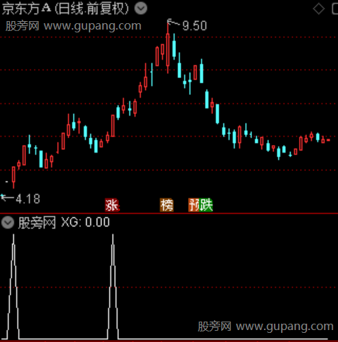 趋势波段王之选股指标公式 趋势波段王之选股指标公式