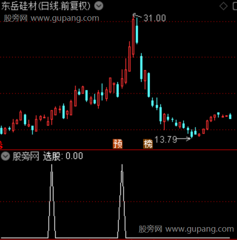 通达信量能共振反转选股指标公式 通达信量能共振反转选股指标公式