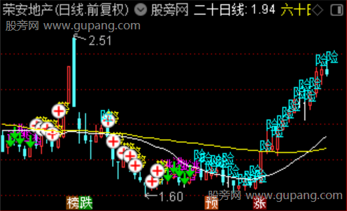 通达信反抽减仓窗口主图指标公式 通达信反抽减仓窗口主图指标公式