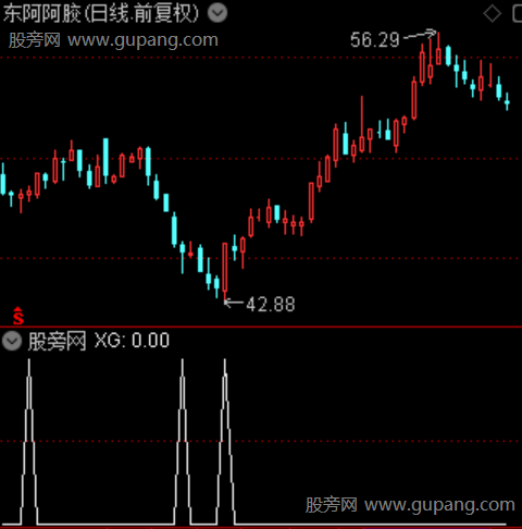 乖离底部反转之选股指标公式
