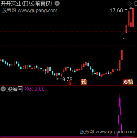 通达信龙头高歌选股指标公式