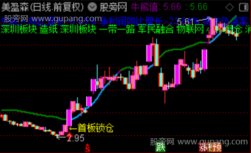 通达信首板锁仓主图指标公式 通达信首板锁仓主图指标公式