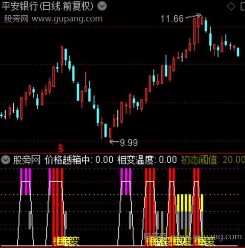 通达信多维共振变盘指标公式