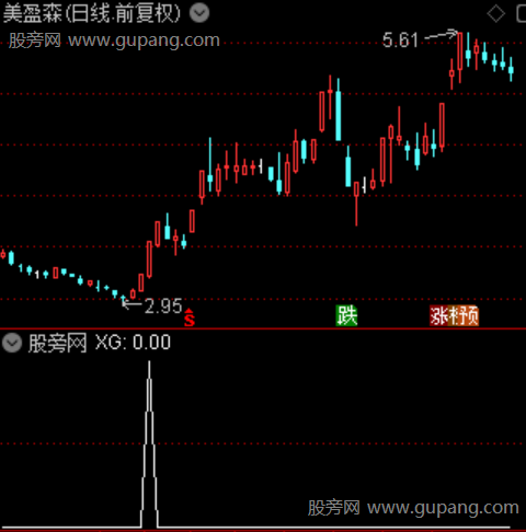 首板锁仓主图之选股指标公式 首板锁仓主图之选股指标公式