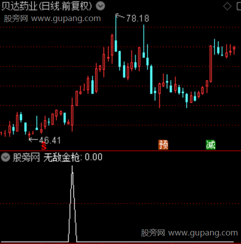 通达信无敌金抢选股指标公式 通达信无敌金抢选股指标公式