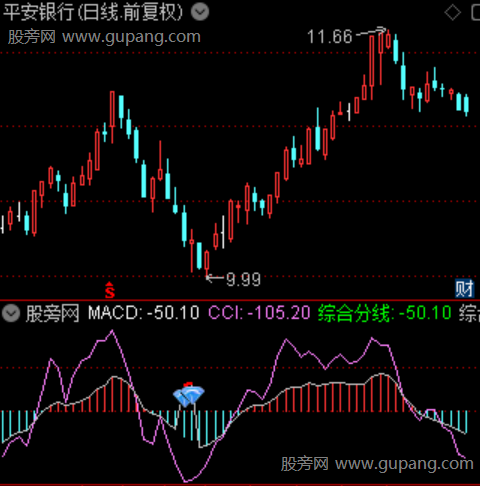 通达信极值锚定指标公式 通达信极值锚定指标公式